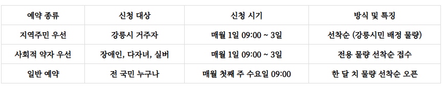 강릉 임해자연휴양림