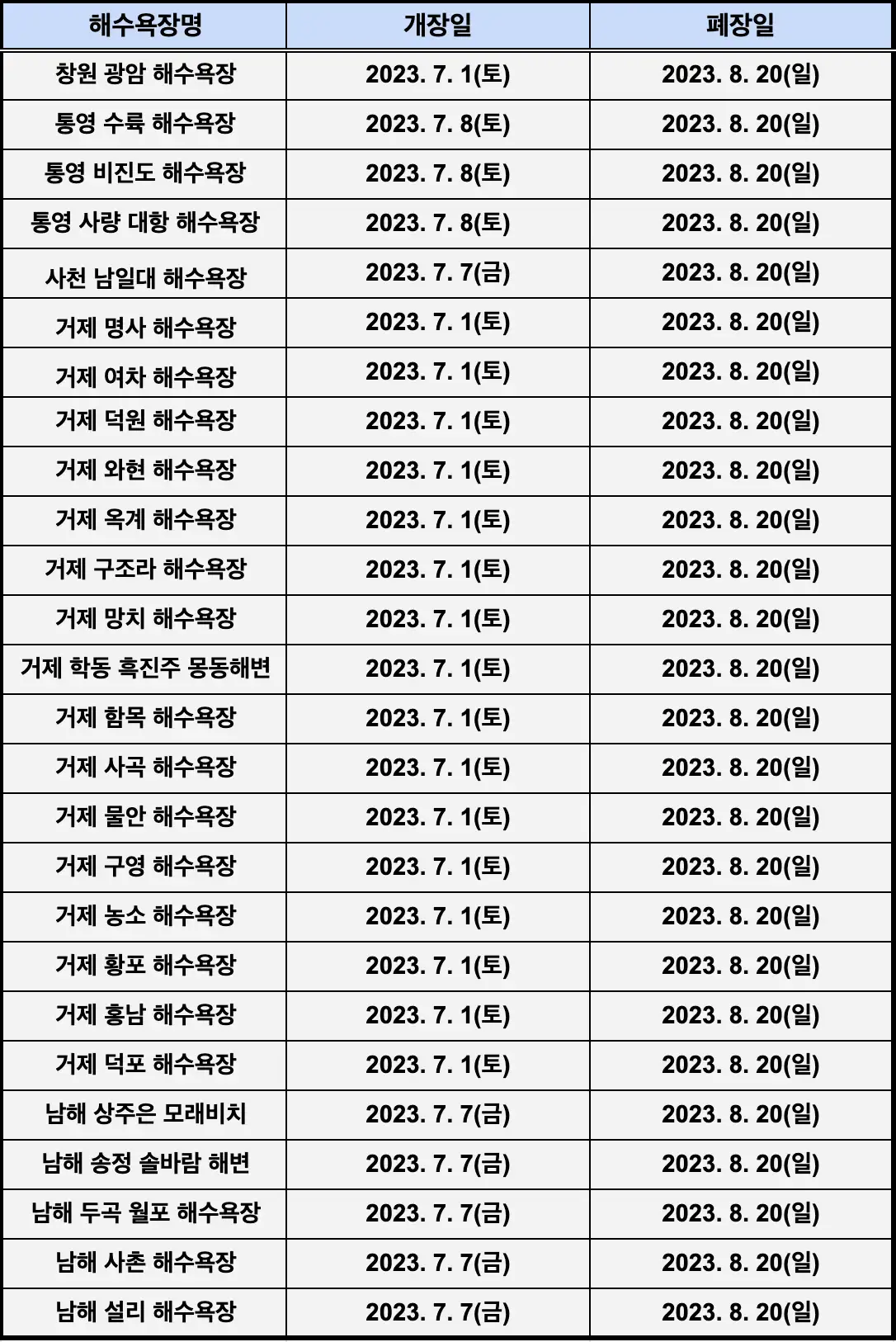 경남 해수욕장 개장 일정표 사진