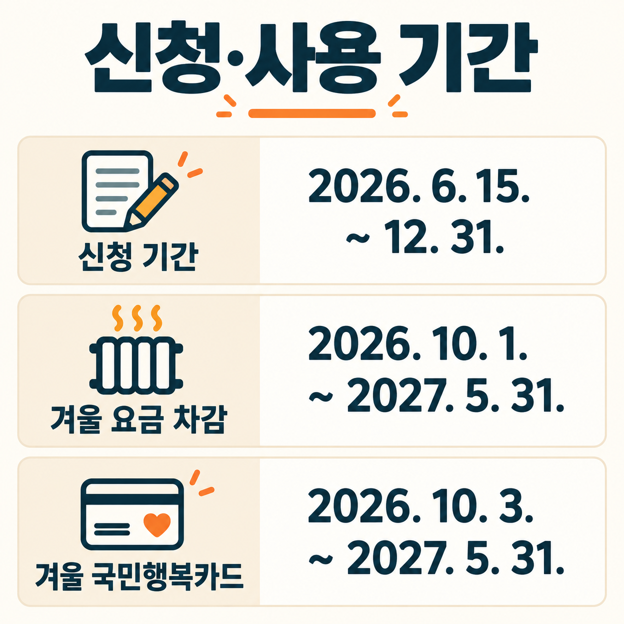 2026년 신청 기간과 요금 차감 및 국민행복카드의 겨울 사용 기간을 정리한 표
