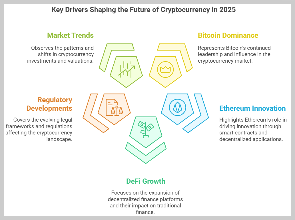 2025년 주목받는 암호화폐 TOP10