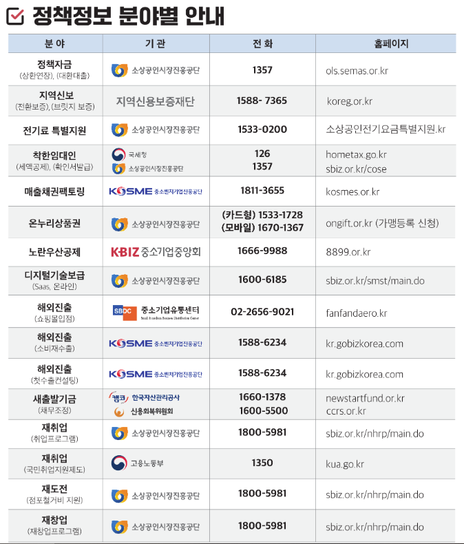 정책정보 분야별 안내