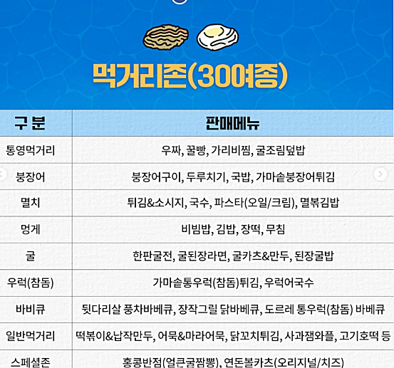 통영어부장터축제 일정 및 주차장