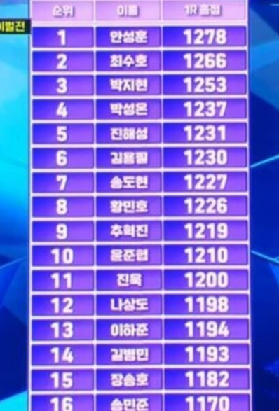 미스터 트롯2 결승진출자명단