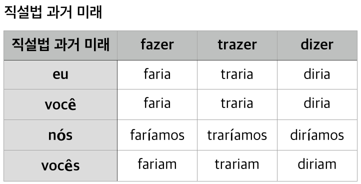 직설법과거미래_미래