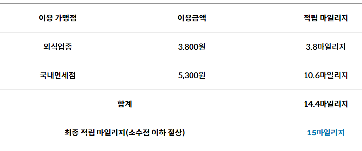 마일리지 적립