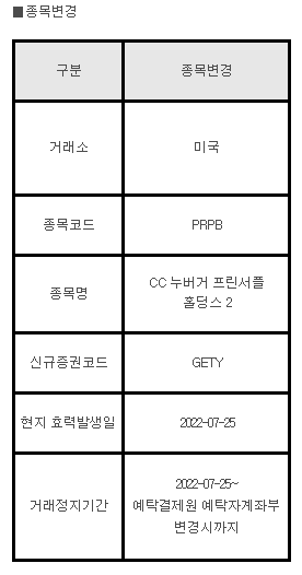 미국주식 종목변경 PRPB&#44; CC 누버거 프린서플홀딩스 2