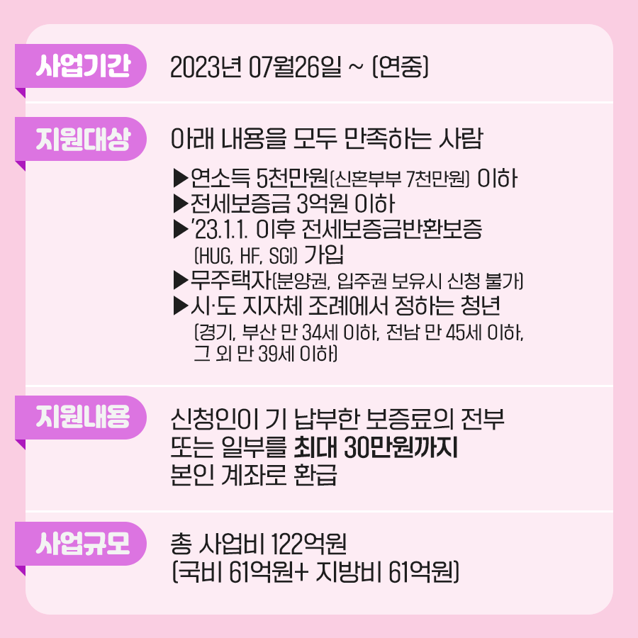 청년 보증금 지원(전세보증금) 신청방법 알아보기