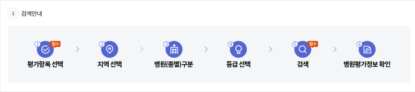 1등급 요양병원 찾는 방법은?