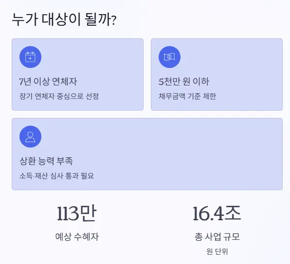 배드뱅크 새도약기금 대상 조건