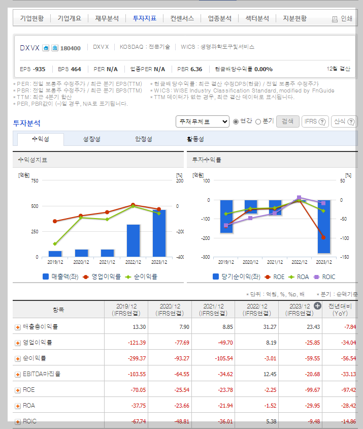 DXVX 가치 분석