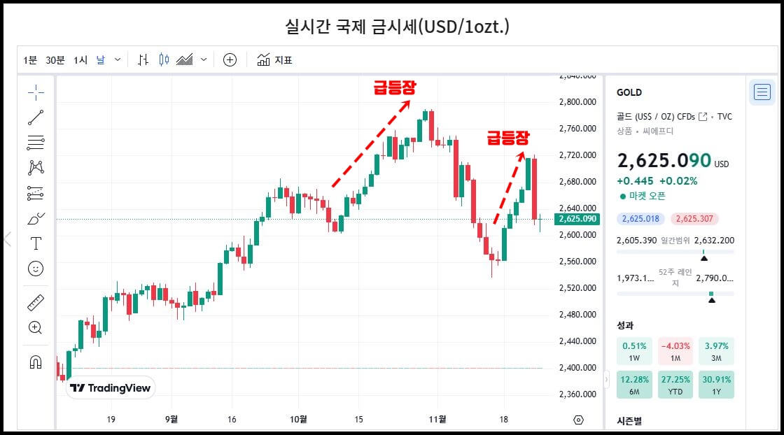 국제금시세표