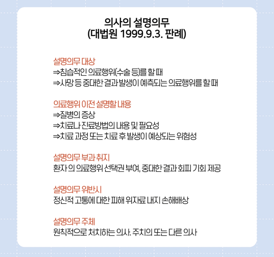 췌장장 수술 설명의무