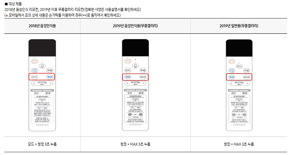 자가 진단