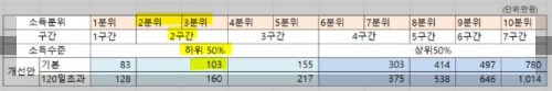 요양원 본인부담금 및 요양병원 본인부담금 (총정리) 2024