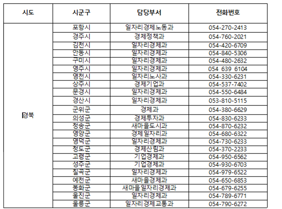 경상남도 방역지원금 연락처