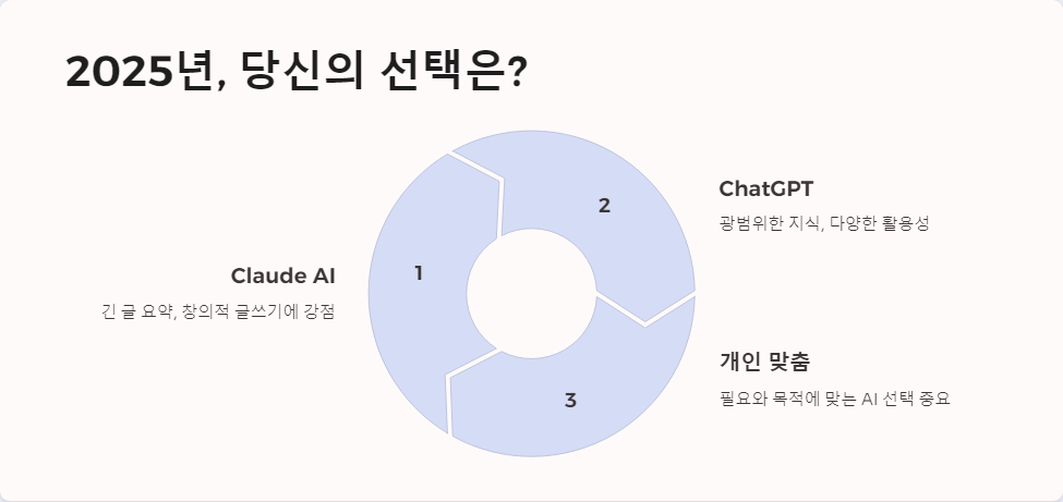 AI활용