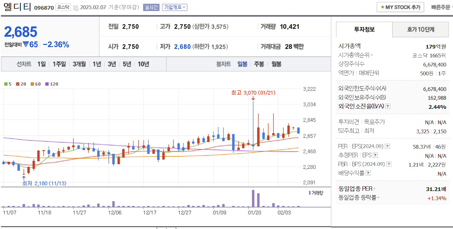비메모리 반도체 관련주 대장주 엘디티 일봉 차트