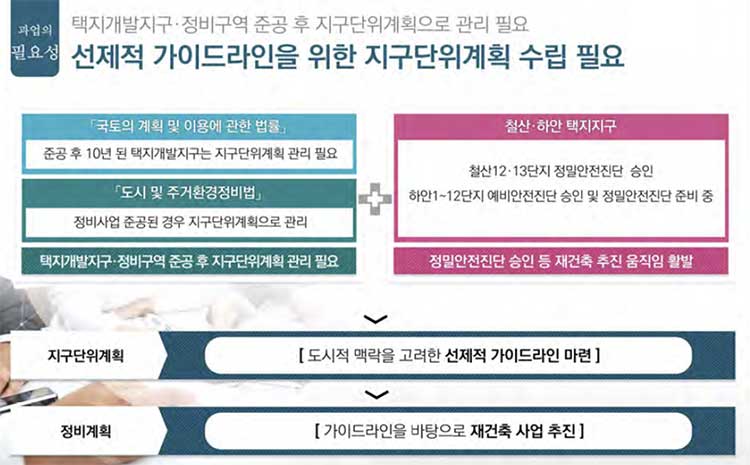 철산(11・12단지)・하안(1~13단지)지구단위계획내용-약3200세대아파트-재건축추진