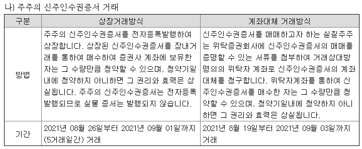 GH신소재신주인수권거래기간