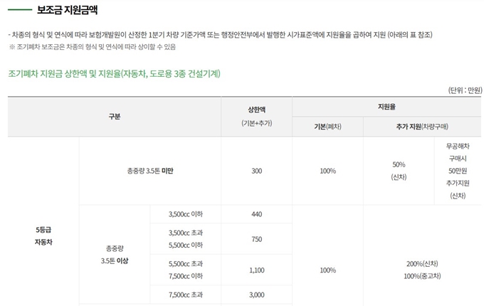천안 경유차 조기폐차 지원금