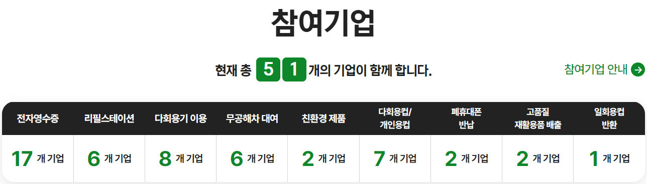 탄소중립포인트-녹색생활-실천-기업