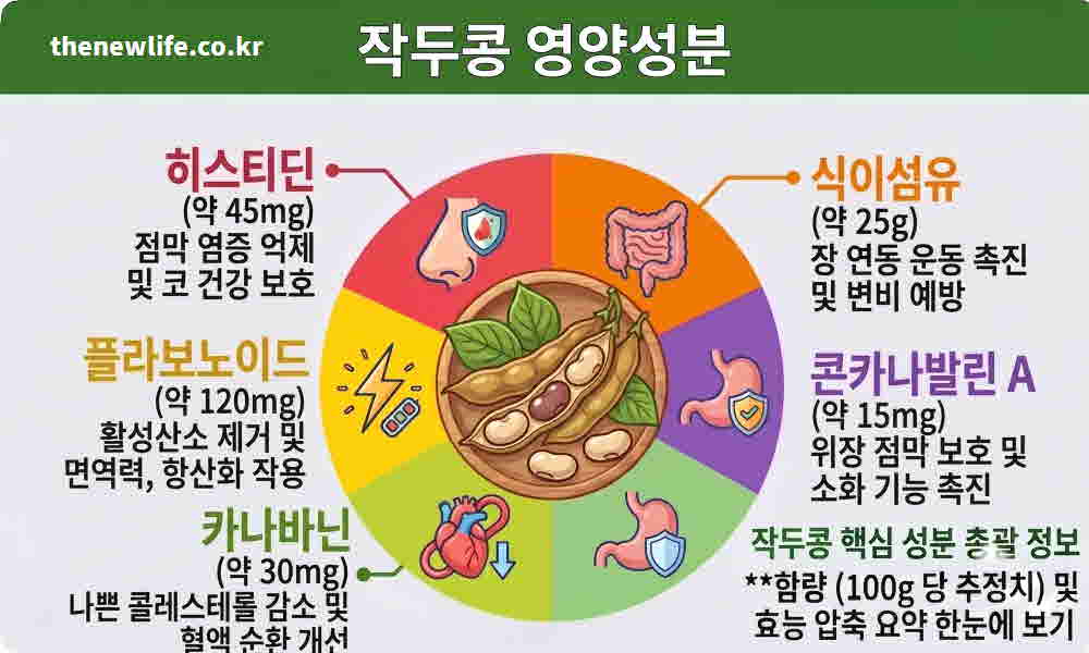 작두콩 효능 영양성분