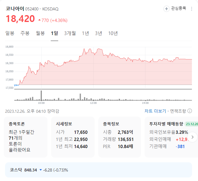 코나아이 주가