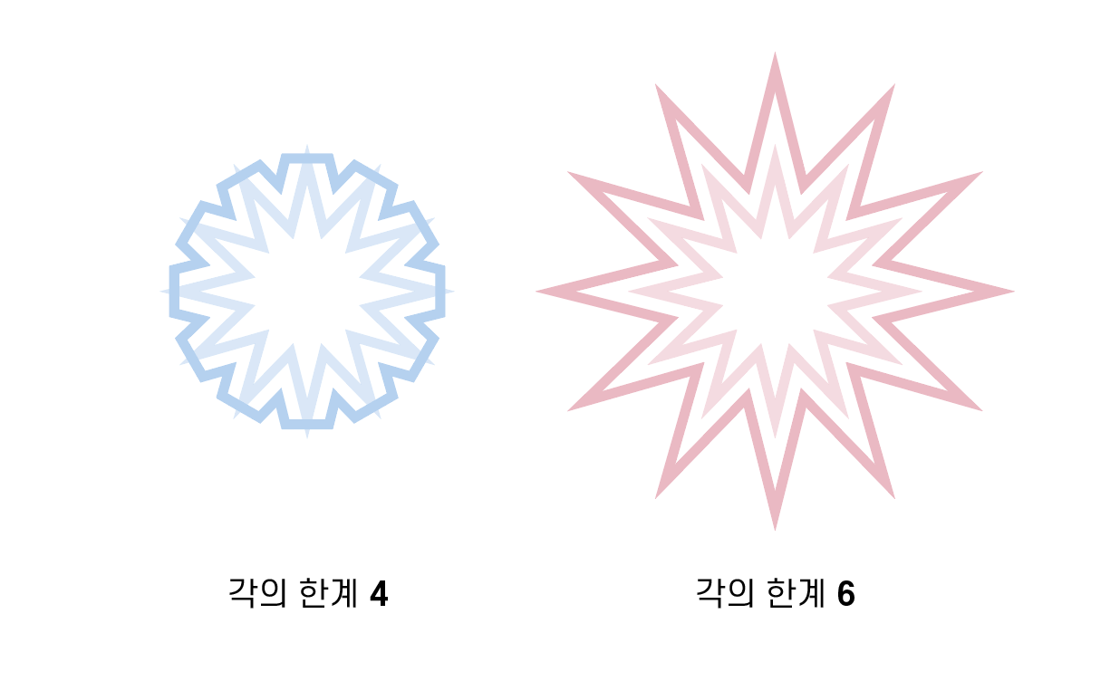 패스이동의 연결이 각지게 일 때 각의 한계
