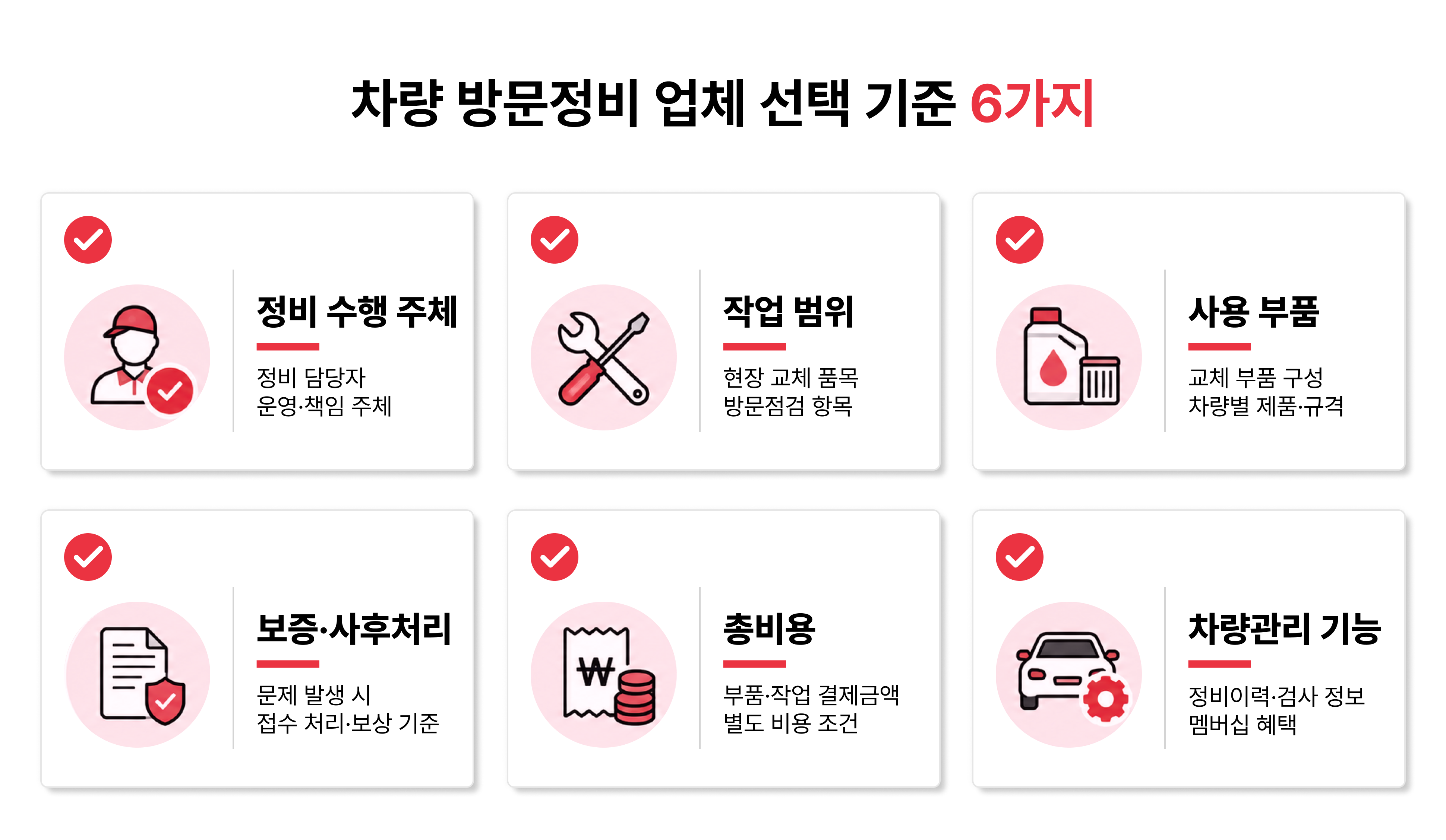 차량 방문정비 업체 선택 시 확인할 정비 담당자, 작업 범위, 사용 부품, 보증·사후처리, 총비용, 차량관리 기능 6가지 기준