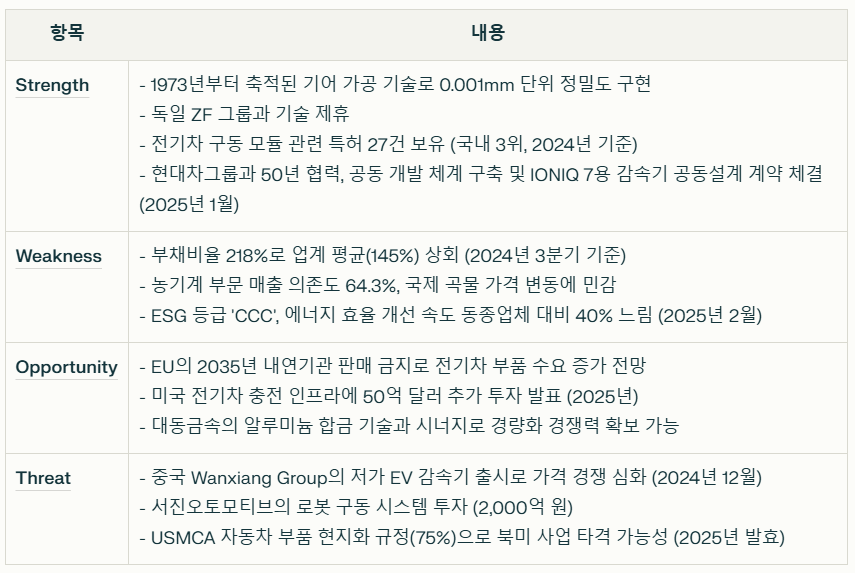 대동기어 SWOT분석 요약