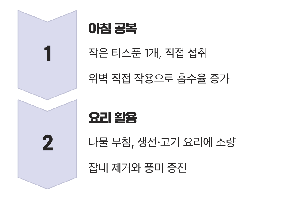 똑똑하게 먹는 법, '공복'과 '요리 활용'