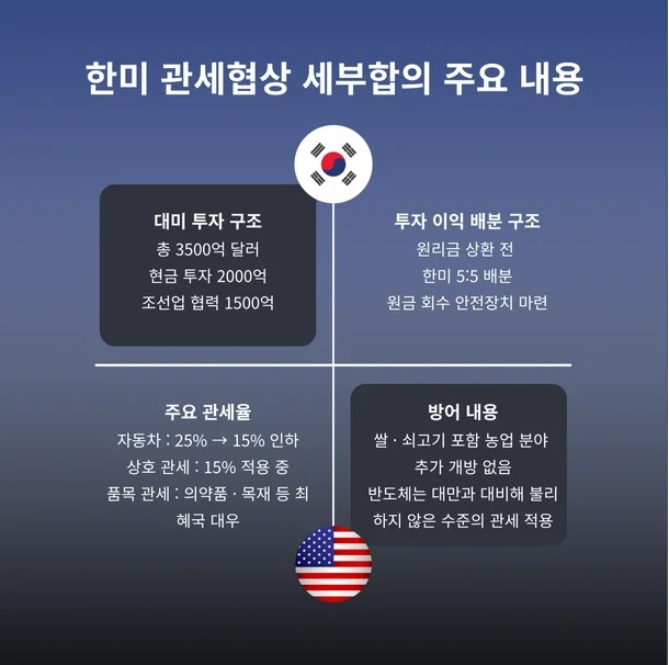 경주 한미정상회담 핵심 정리