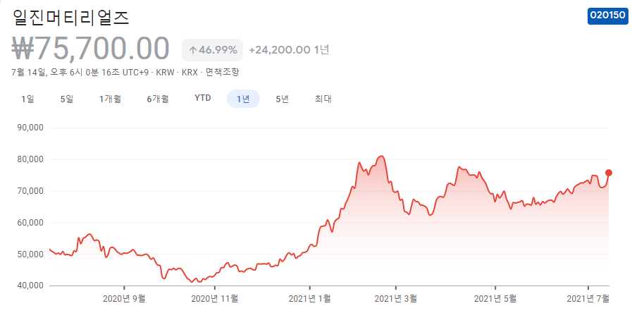 동박-관련주 동박-관련주