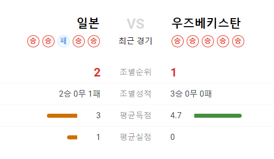 ์ผ๋ณธ ์ฐ์ฆ๋ฒ ํค์คํ ์ถ๊ตฌ ์ค๊ณ