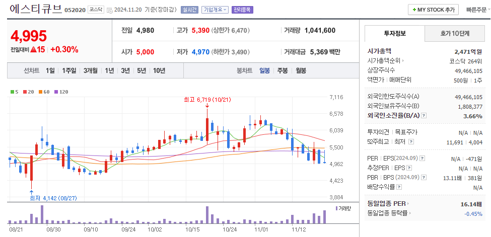 에스티큐브 전이성 대장암 치료에서 새로운 가능성 확인과 주가
