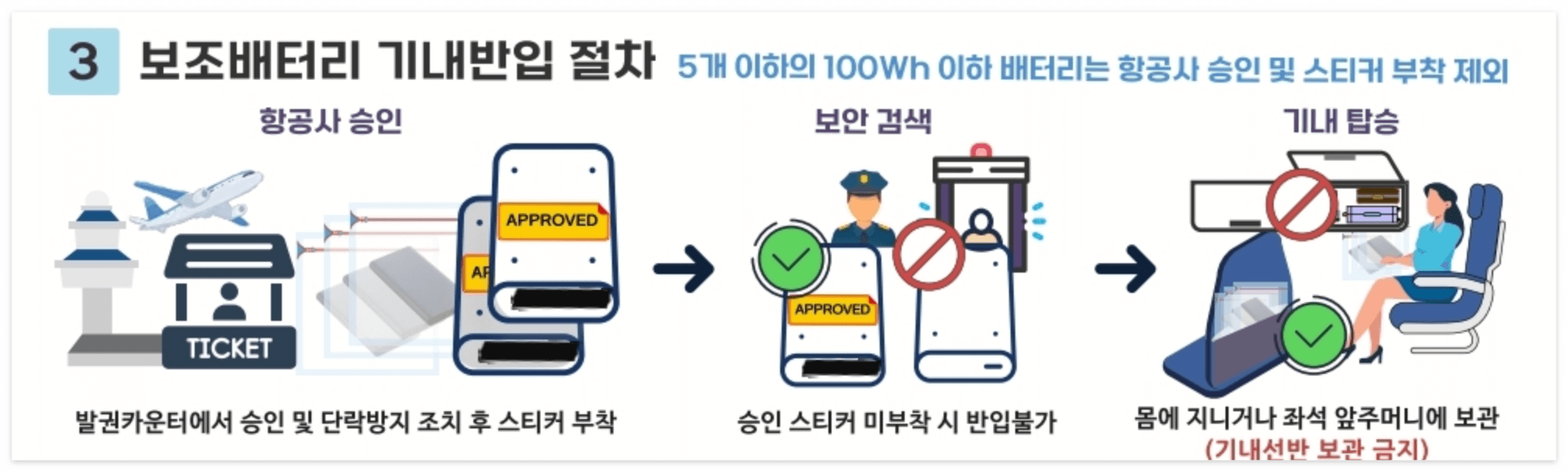 보조배터리 기내반입 절차