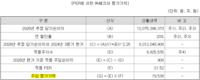 쎄크 평가가치