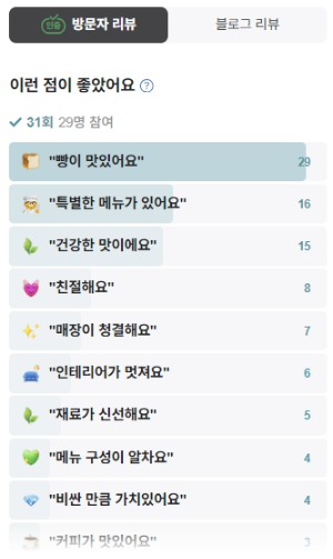 광주 빵육집 방문자리뷰