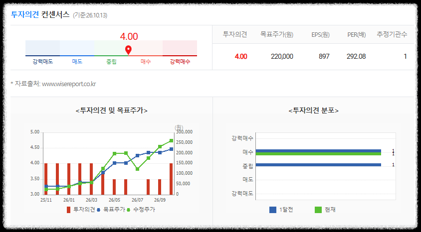 주성엔지니어링 목표주가