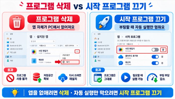 프로그램 삭제 vs 시작 프로그램 끄기