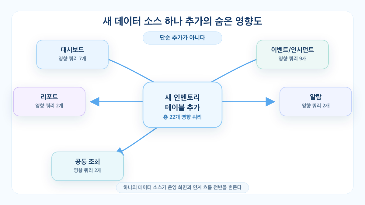 [아키텍처] 이기종 데이터 통합 설계, 모니터링 통합에서 얻은 3가지 경계