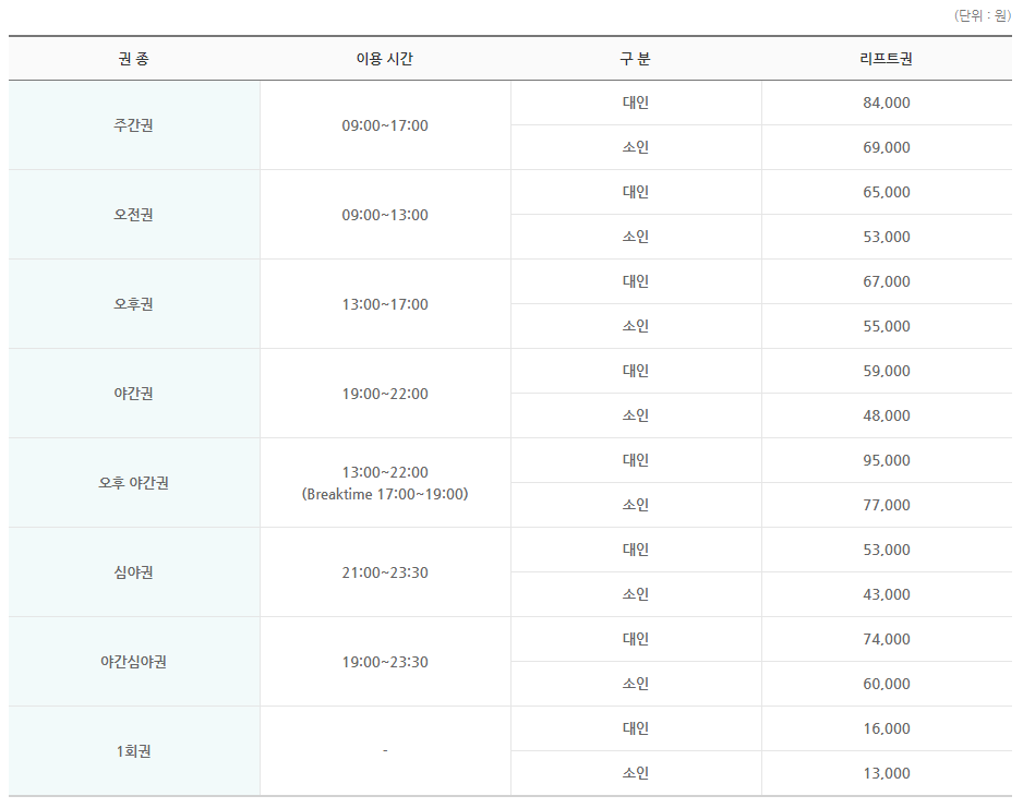 스키장 순위 용평 리조트