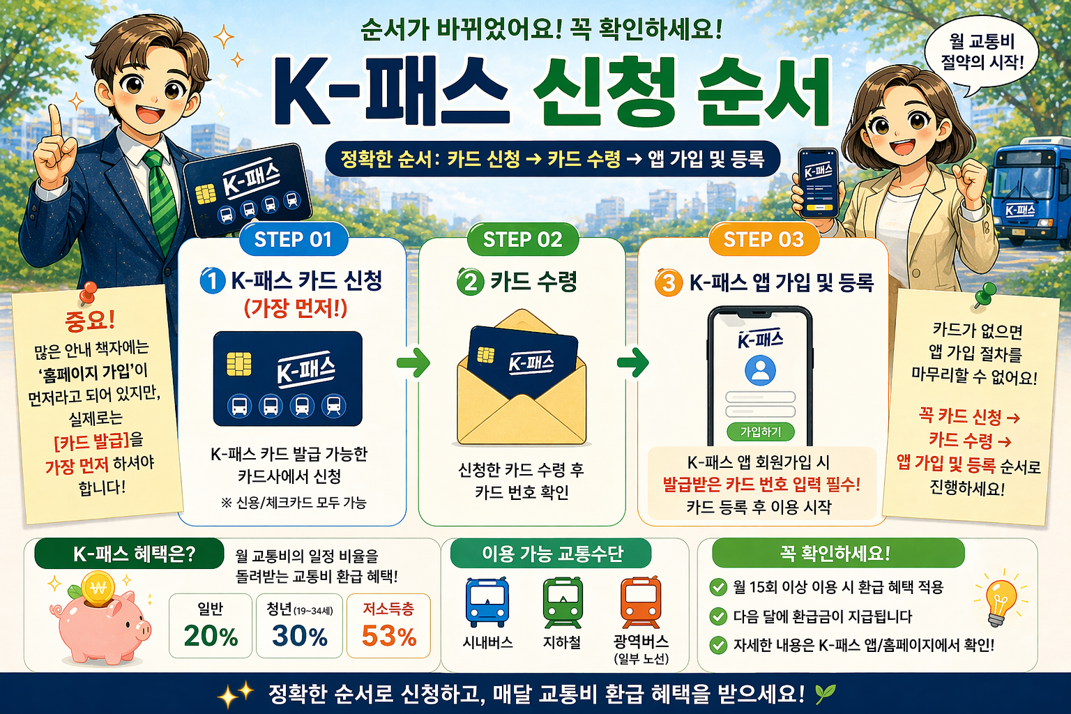 2026년 K-패스 신청방법 및 카드 발급 등록 절차 가이드 인포그래픽 - 교통비 환급 혜택 및 모두의 카드 안내