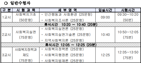 일반 수험자