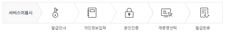 제증명발급-서비스-이용-절차-안내