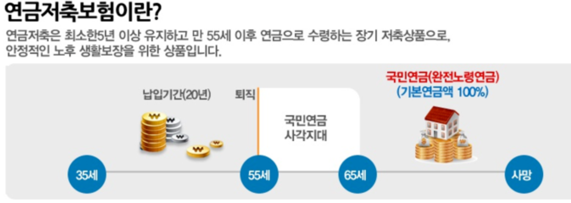 소득공제 연금저축