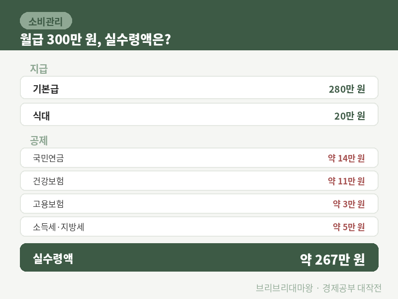 첫 월급 명세서 받았을 때 뭐가 뭔지 몰랐어요. 급여명세서 읽는 법 2026