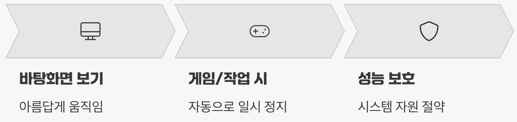 '게임 모드'의 똑똑한 배려