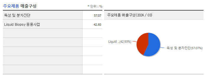 싸이토젠_주요제품