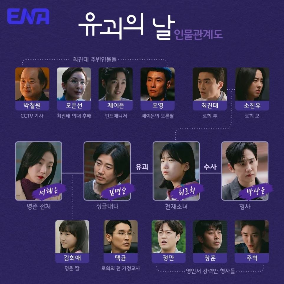 유괴의날_인물관계도